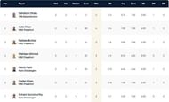 Krefeld T10 League Highest Wicket-takers